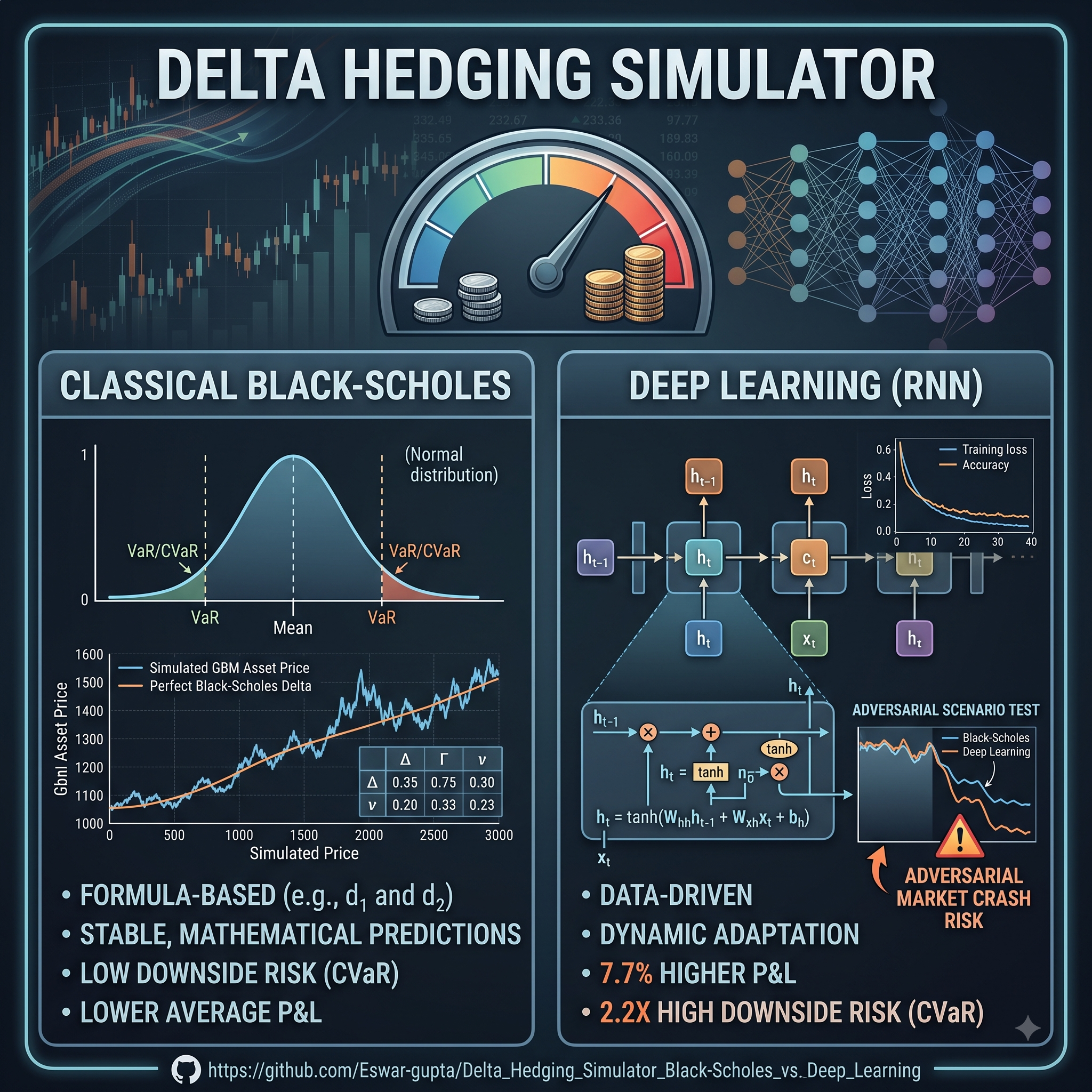Delta Hedging Simulator
