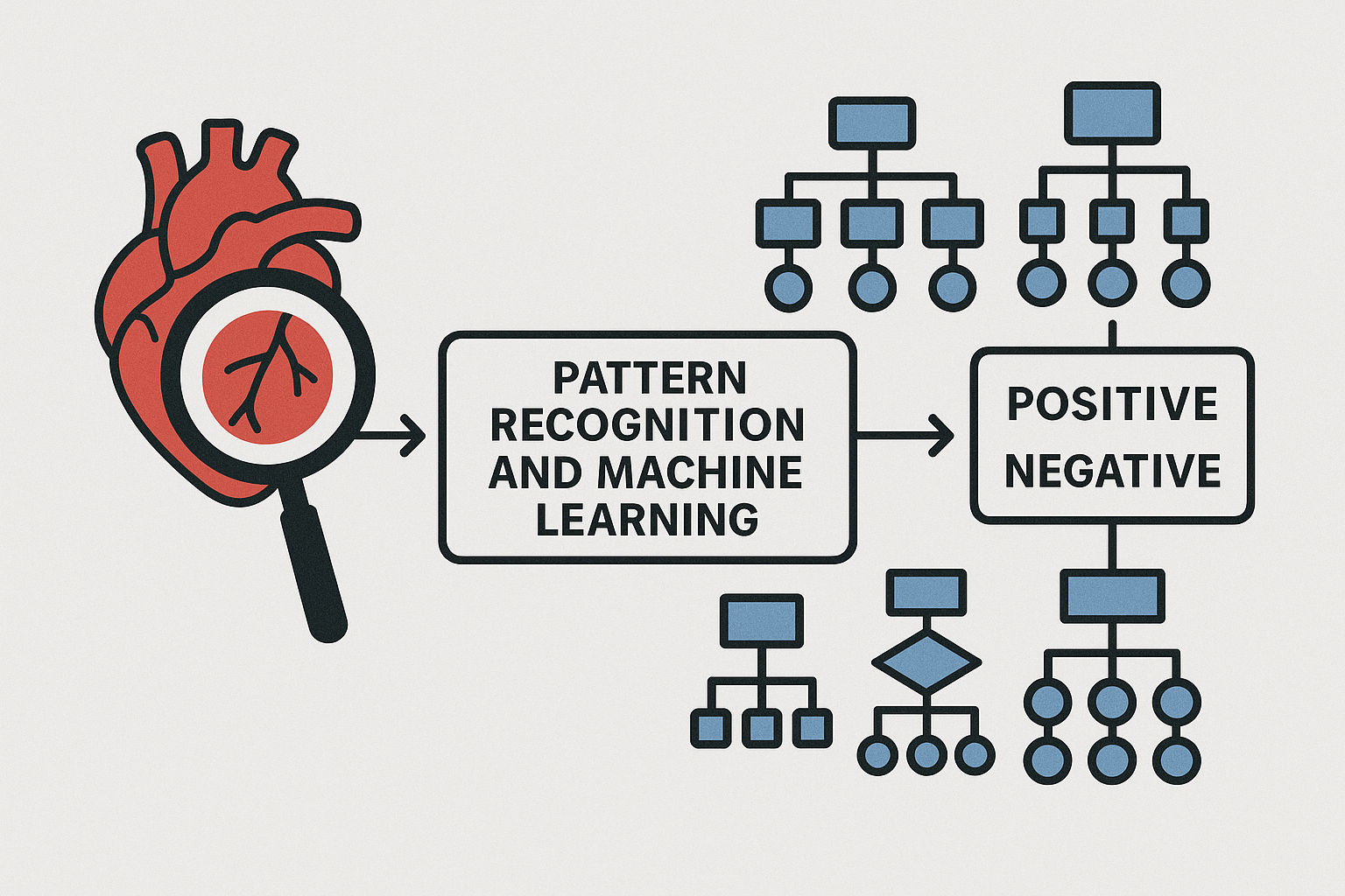 Movie Recommender Systems